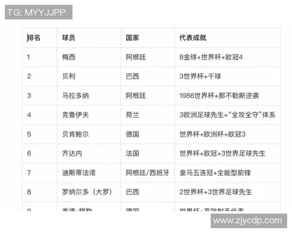 中国足球明星最新国内排名前十揭晓球迷热议实力与影响力对比