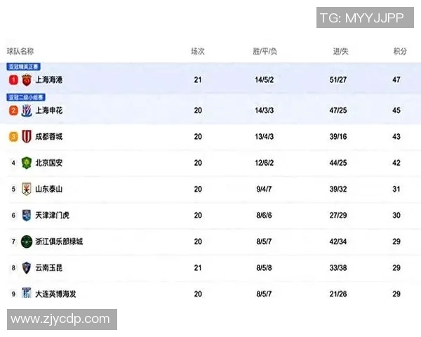 2020年中超足球赛事直播时间表及各队赛程安排详解